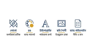 ব্র্যান্ড ডিজাইন কেন জরুরি